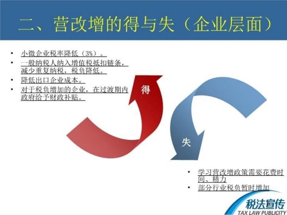 最新商会会员企业税收政策宣章节幻灯片_第5页