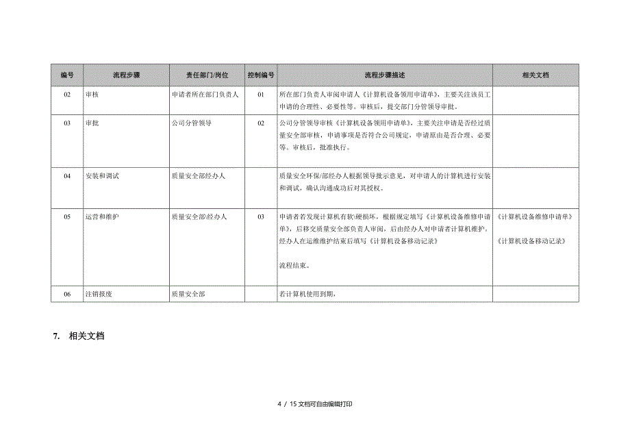 new计算机设备管理制度入库领用维护修改后_第4页