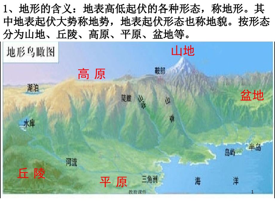 等高线地形图课件[教学讲课]_第1页