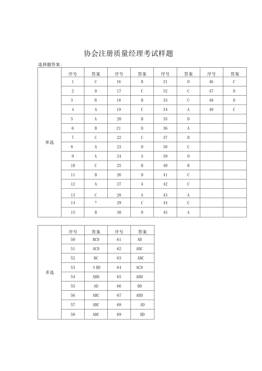 注册质量经理考试样题及答案_第1页
