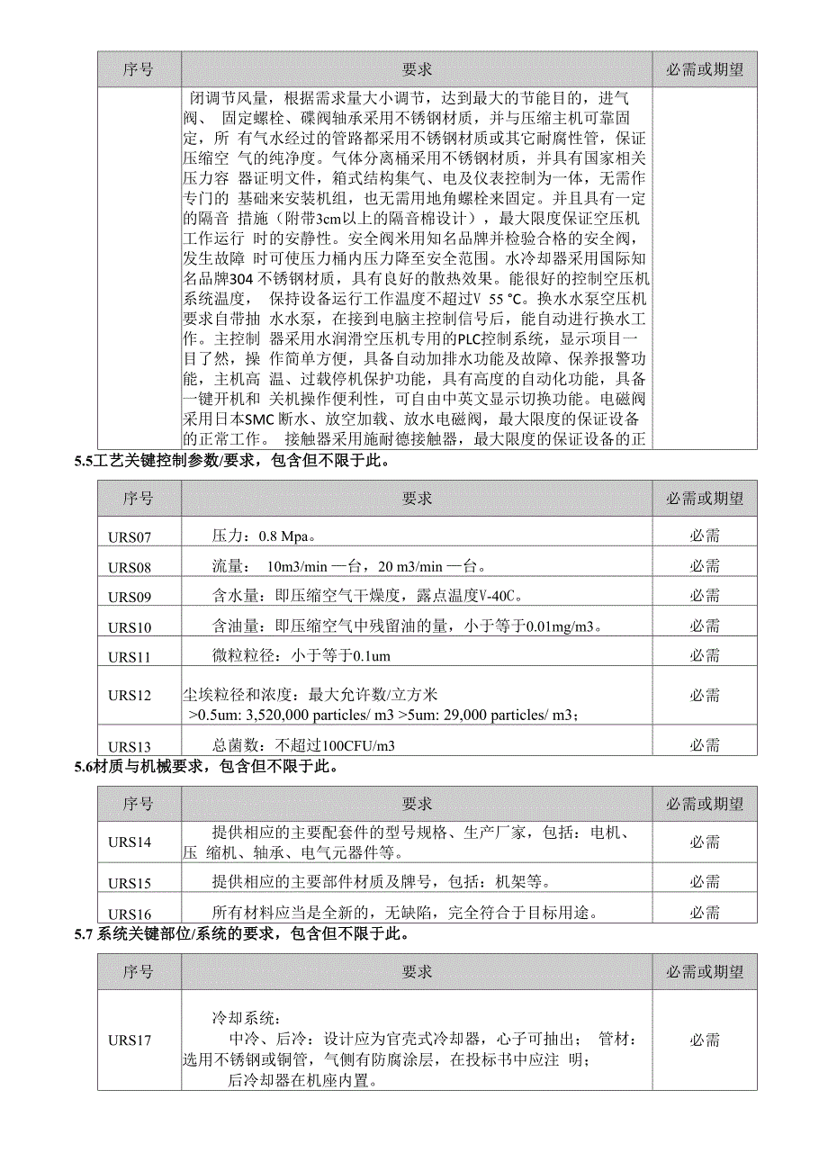 无油空压机用户需求_第5页