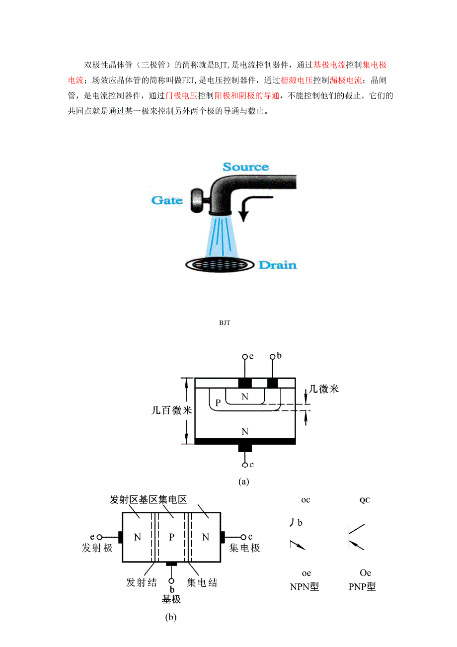 三极管、MOSFET、晶闸管_第1页