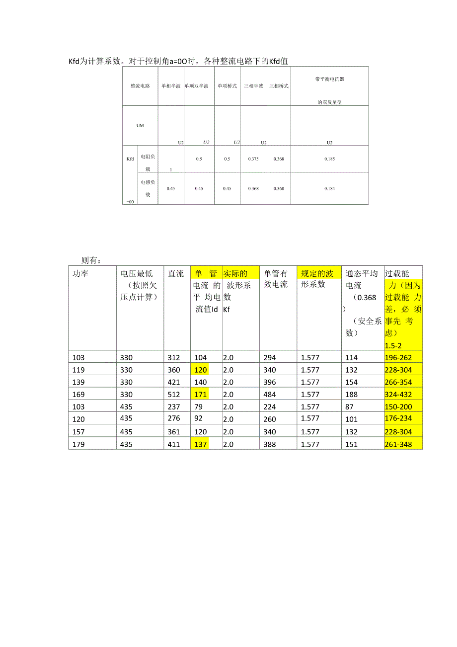 晶闸管的选取_第4页