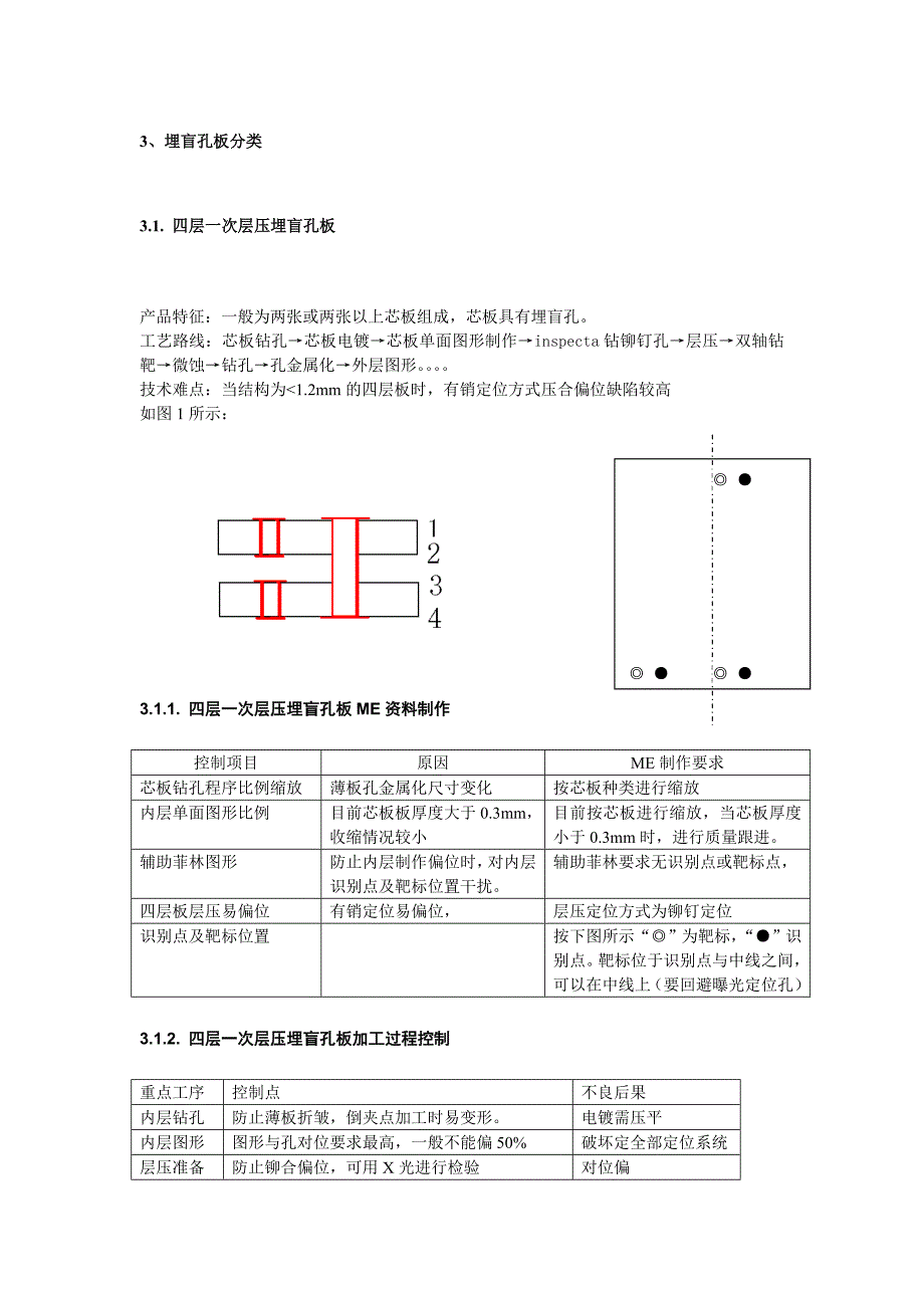 盲埋孔线路板ME制作及生产工艺技术—深联电路板_第2页