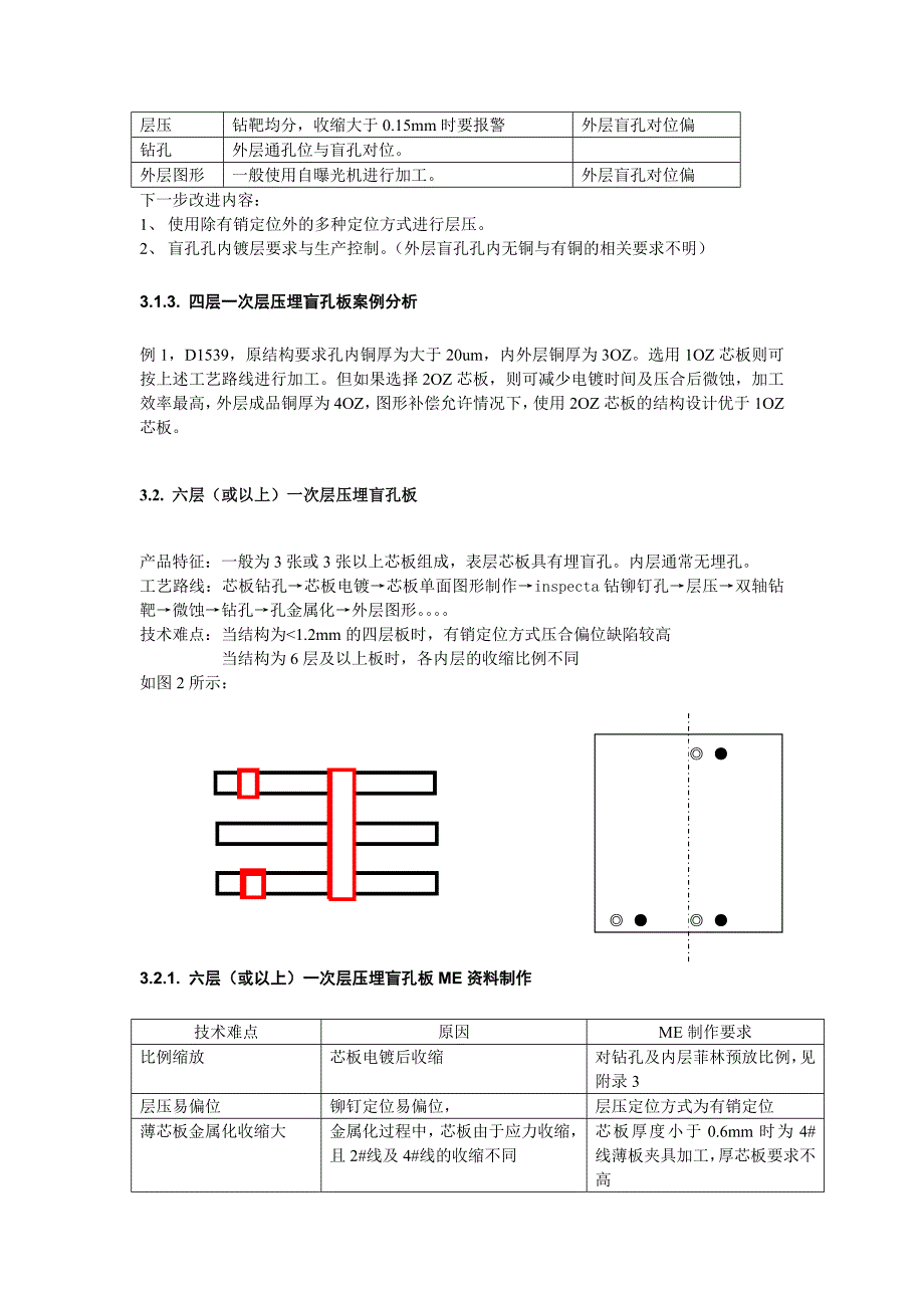 盲埋孔线路板ME制作及生产工艺技术—深联电路板_第3页