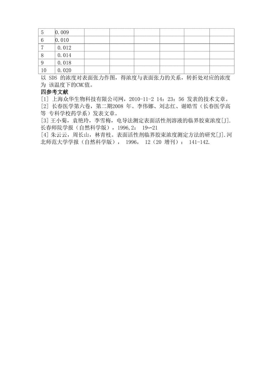 SDS临界胶束浓度的测定 十二烷基硫酸钠 十二烷基苯磺酸钠_第5页