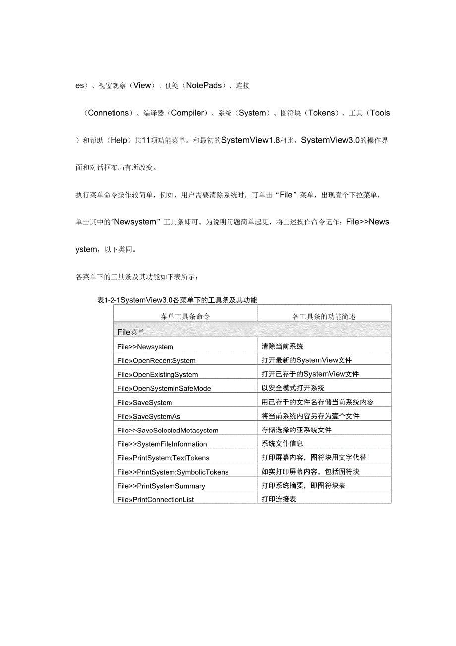 (通信企业管理)通信原理实验指导讲义精编_第5页