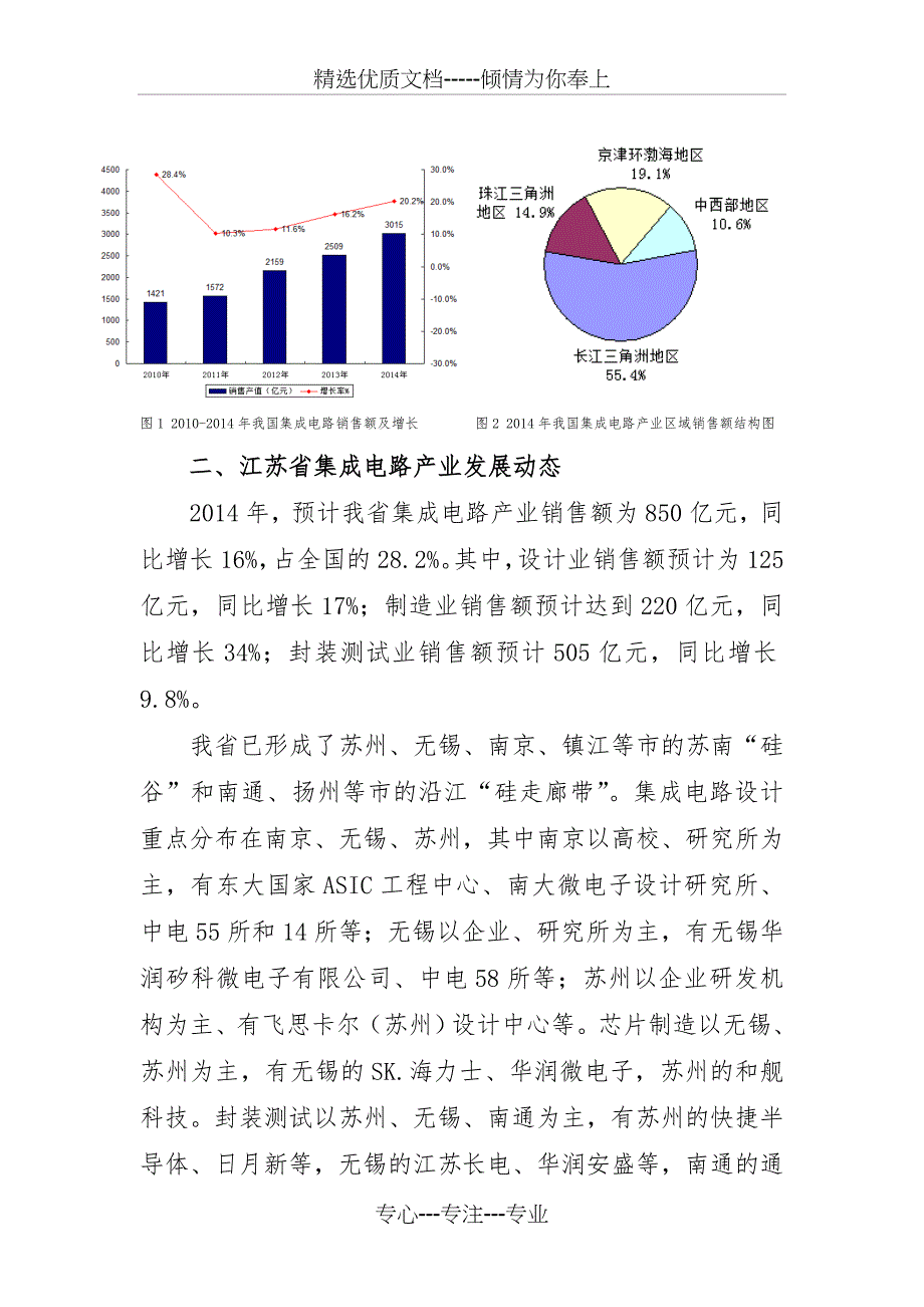 镇江集成电路产业发展调研报告_第2页