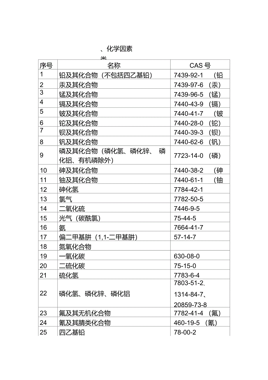 职业病危害因素分类目录_第3页