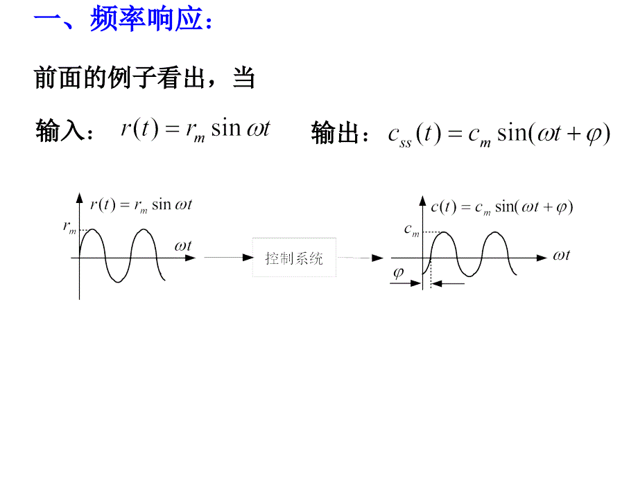 第4章系统的频率特性分析课件_第4页