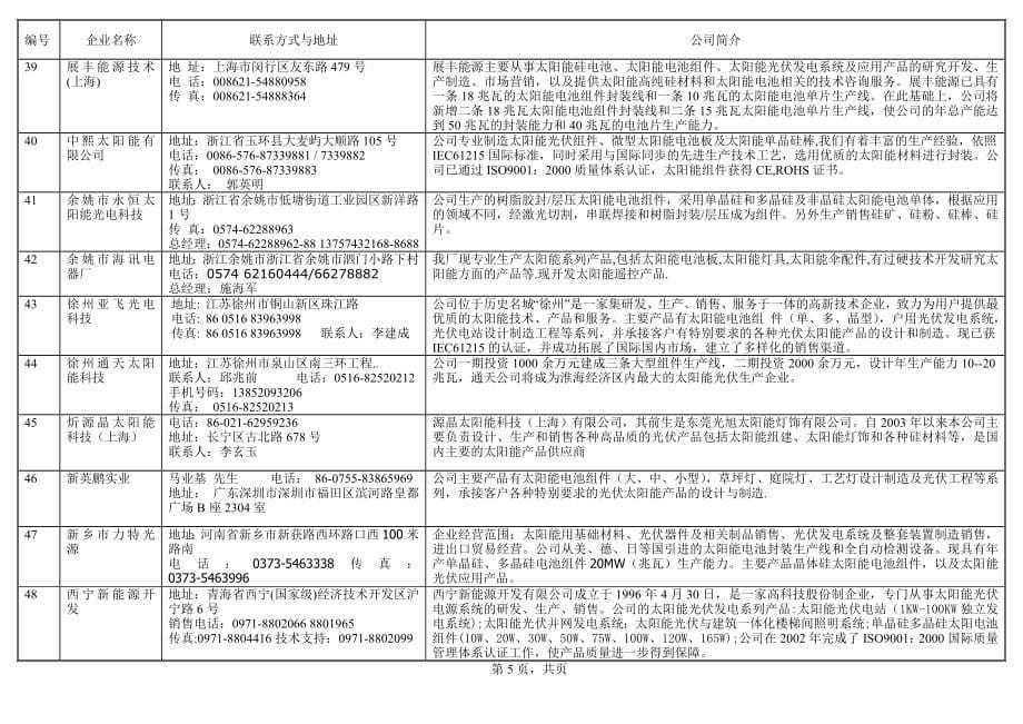 XXXX年LED太阳能组件生产厂商_第5页