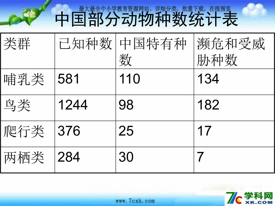 人教版数学三上第四单元万以内的加法和减法(二)ppt课件1_第3页