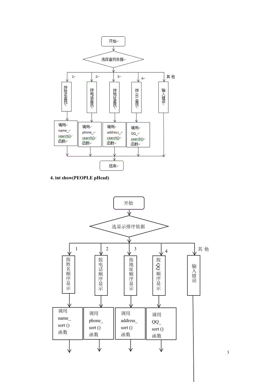 C语言通讯X录程序设计_第4页