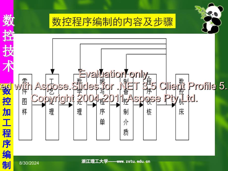 第七讲数控加工序程的编制_第4页