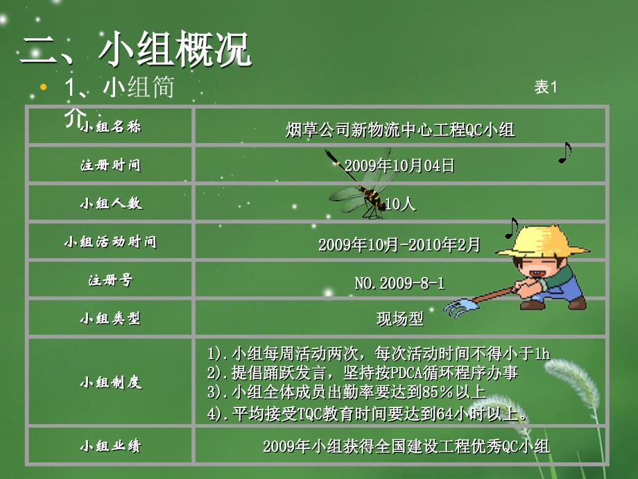 优质文档CFG振动沉管灌注桩施工质量操纵_第3页