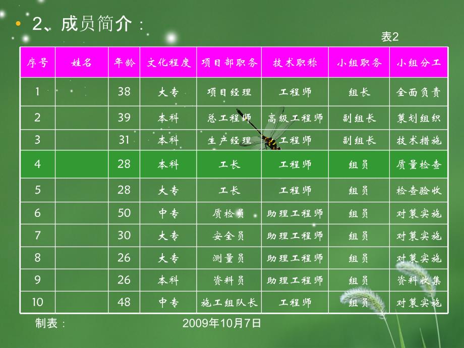 优质文档CFG振动沉管灌注桩施工质量操纵_第4页