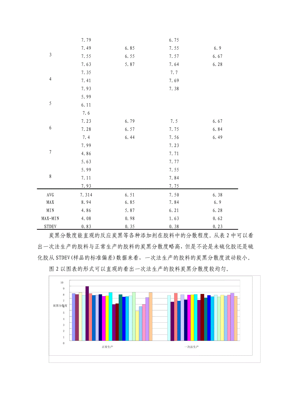 橡胶技术网---一次法测试性能报告_第2页