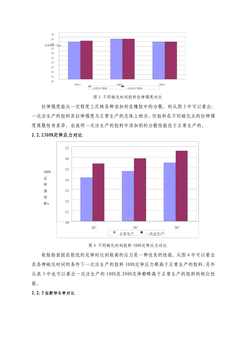 橡胶技术网---一次法测试性能报告_第4页