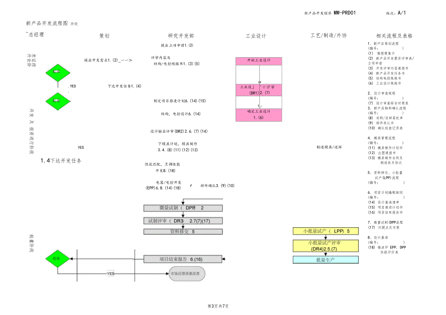 美的微波炉公司新产品开发程序_第3页