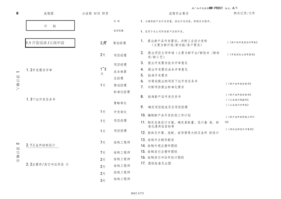 美的微波炉公司新产品开发程序_第4页