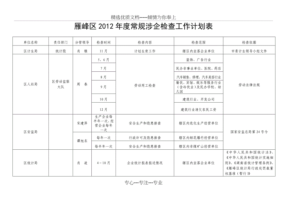 雁峰区2012常规涉企检查工作计划表_第1页