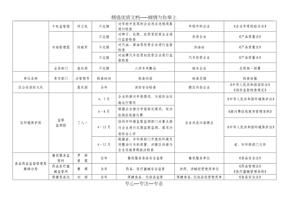 雁峰区2012常规涉企检查工作计划表_第4页