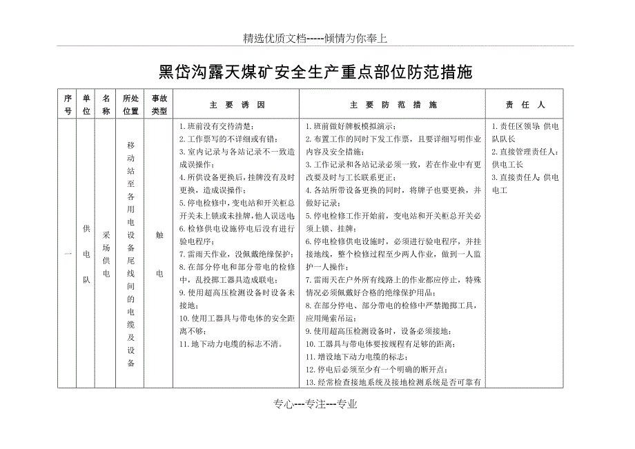 煤矿生产安全事故应急救援指挥组织机构图_第2页