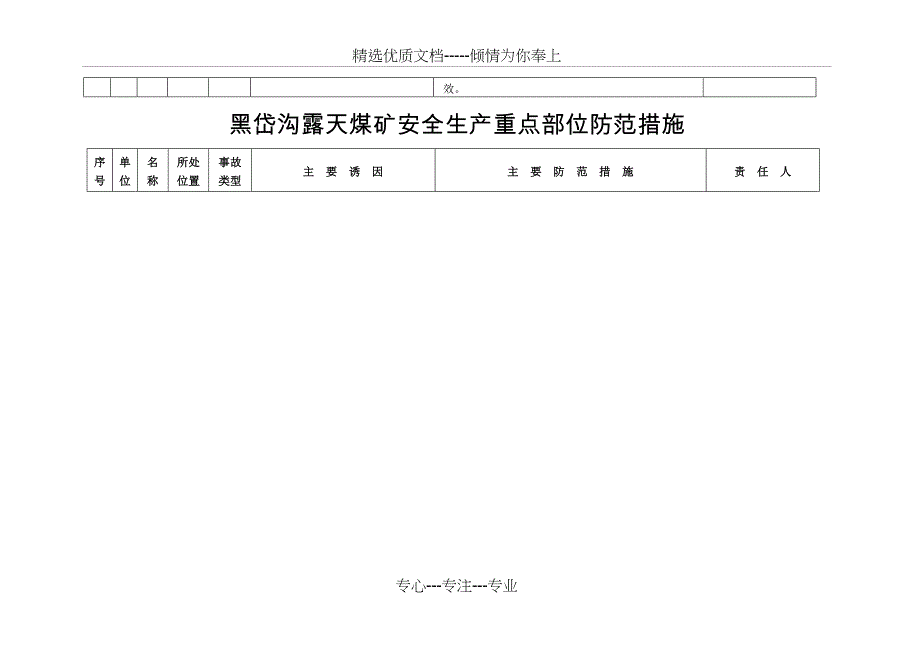 煤矿生产安全事故应急救援指挥组织机构图_第3页