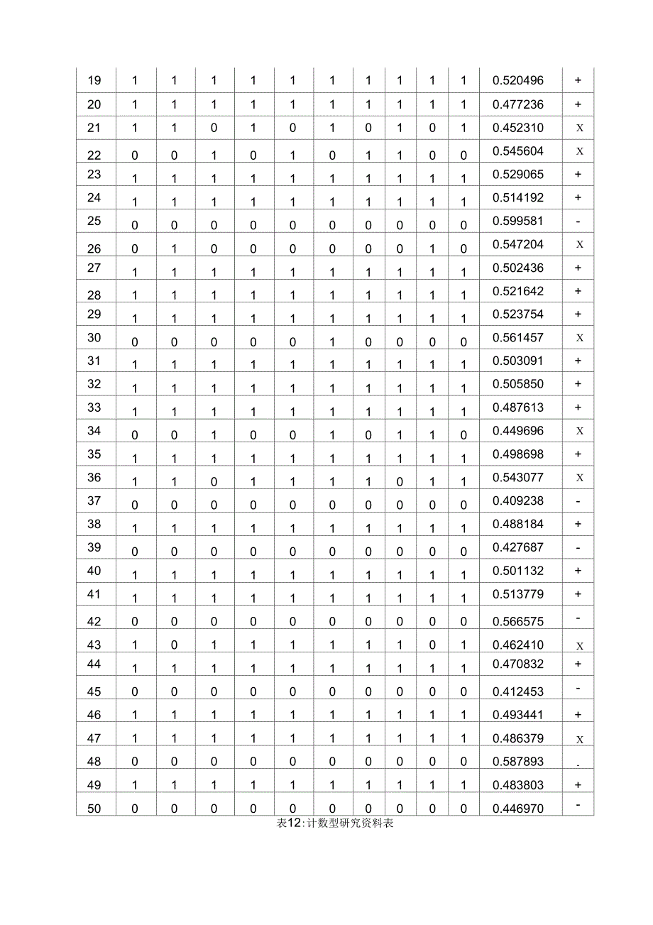 2019年食品生产企业《MSA》第三版新增内容_第3页