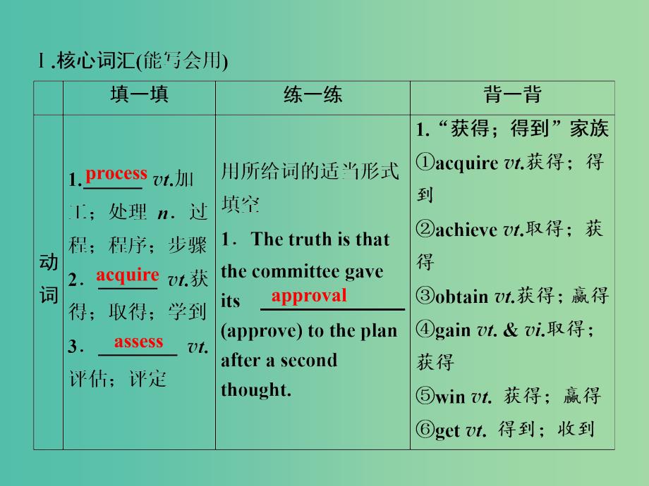 （全国卷）2019届高考英语一轮复习 Unit 4 Making the news课件 新人教版必修5.ppt_第3页