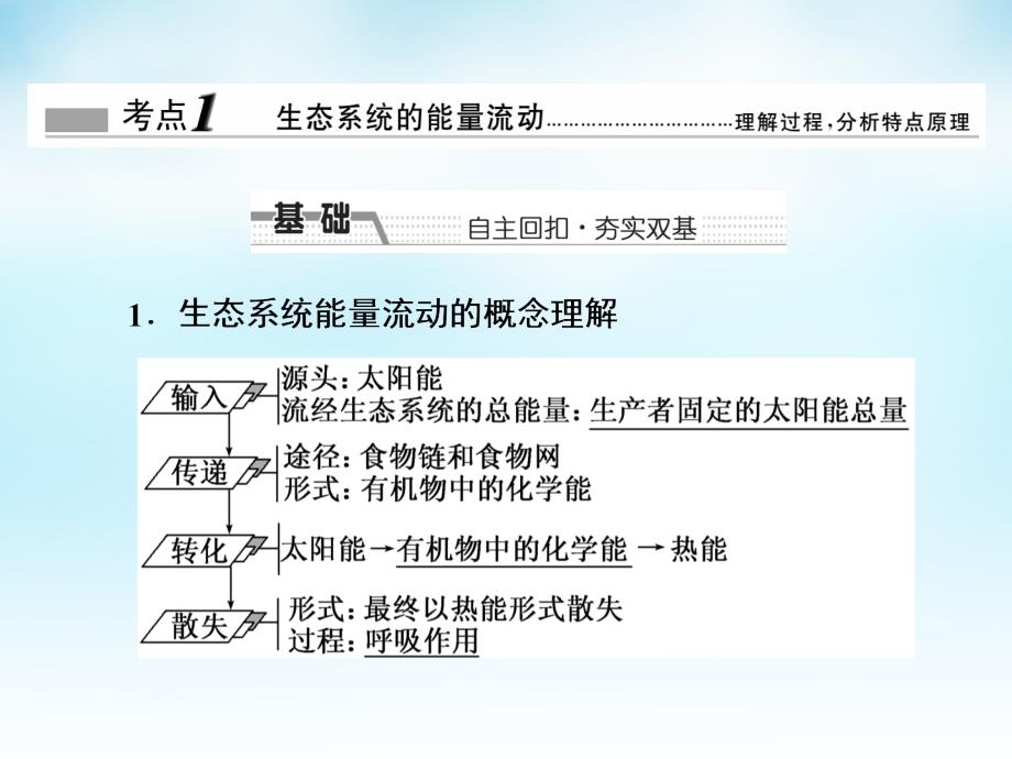 高三生物一轮复习 第二单元 第4讲 生态系统的能量流动和物质循环课件 新人教版必修_第2页