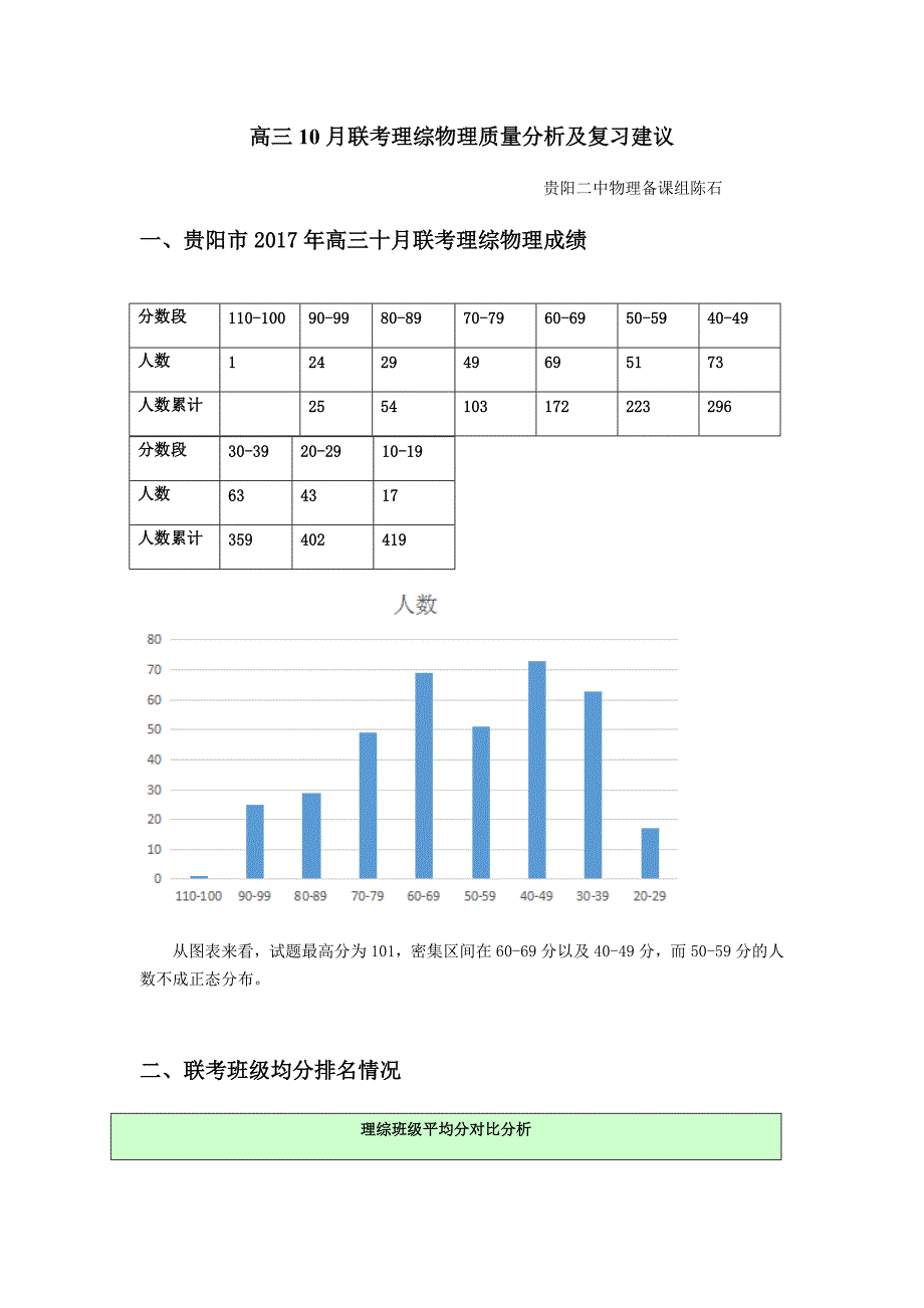 高三10月联考理综物理质量分析及复习建议.docx_第1页