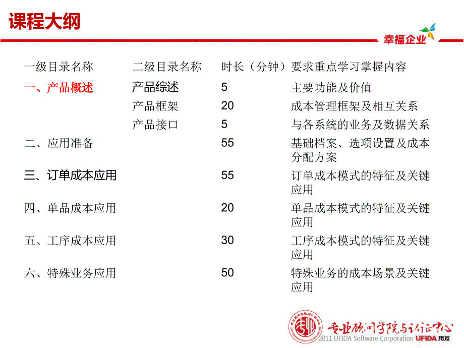 某软件股份有限公司成本管理课件_第2页