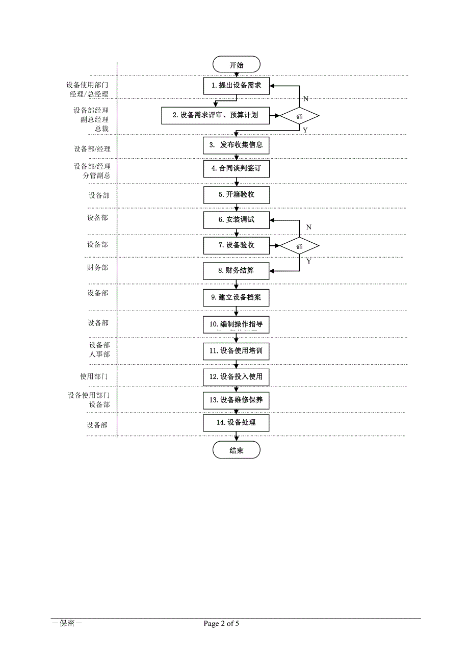 设备管理流程手册.doc_第2页