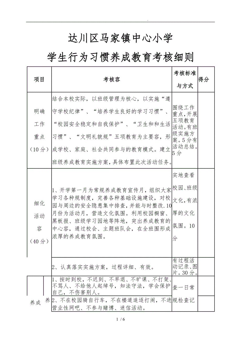 小学生行为习惯养成教育考核细则_第1页