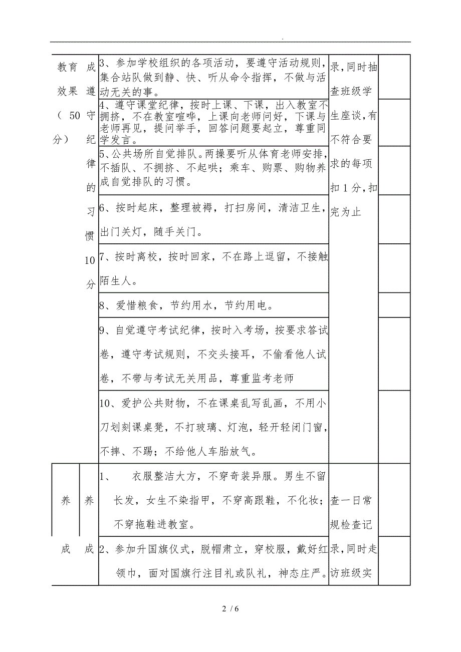 小学生行为习惯养成教育考核细则_第2页