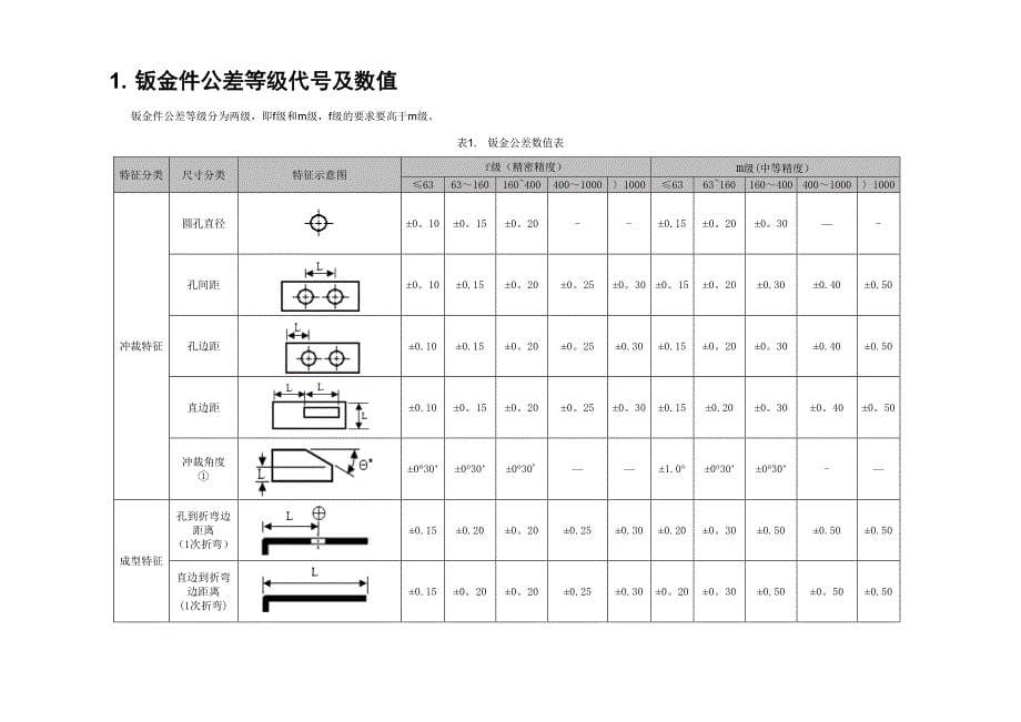 钣金件公差技术要求.doc_第5页