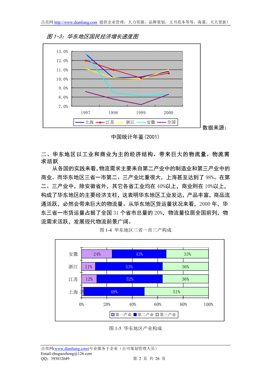 华东地区物流的现状与分析.doc_第2页