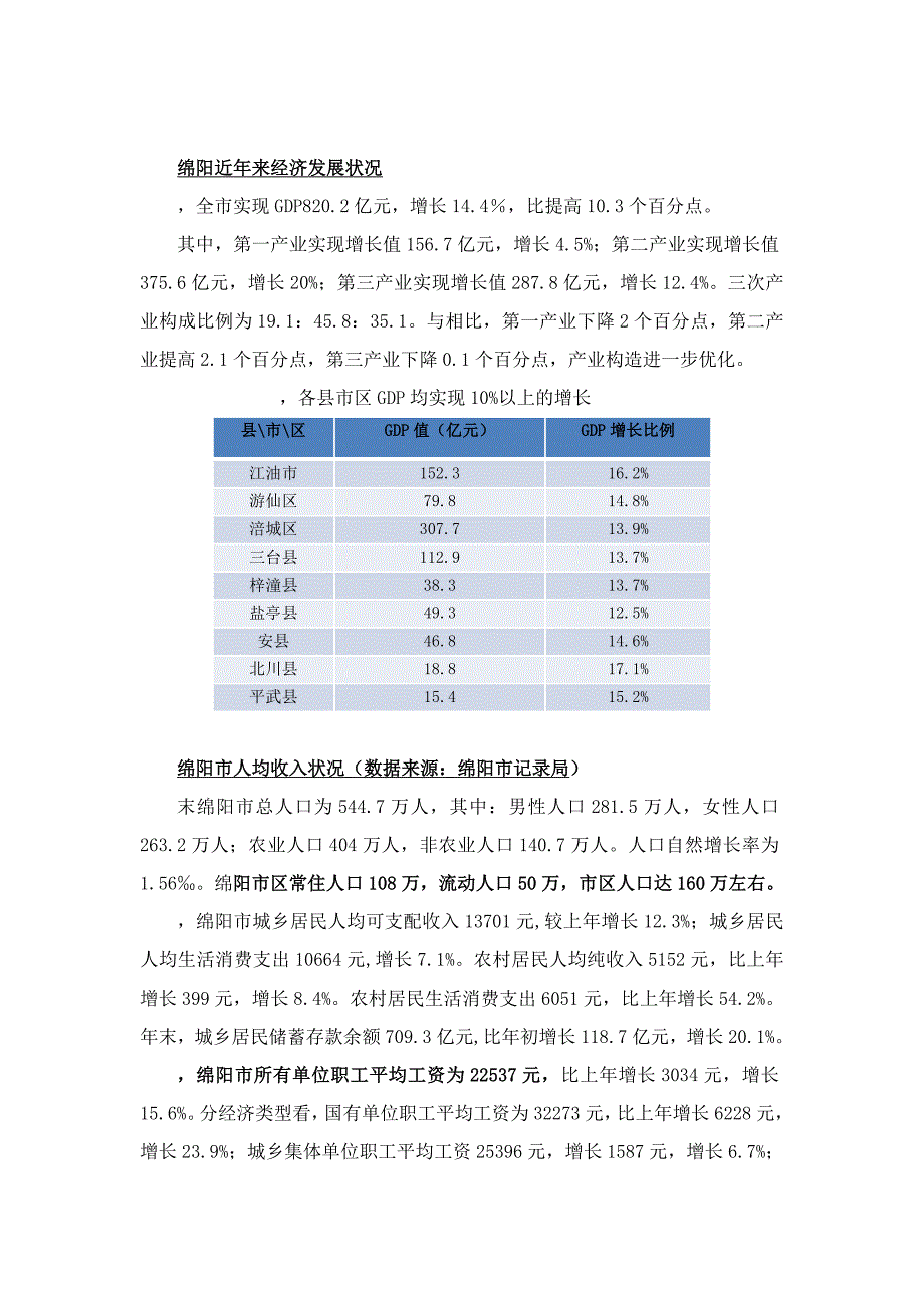 绵阳市房地产市场分析报告_第2页