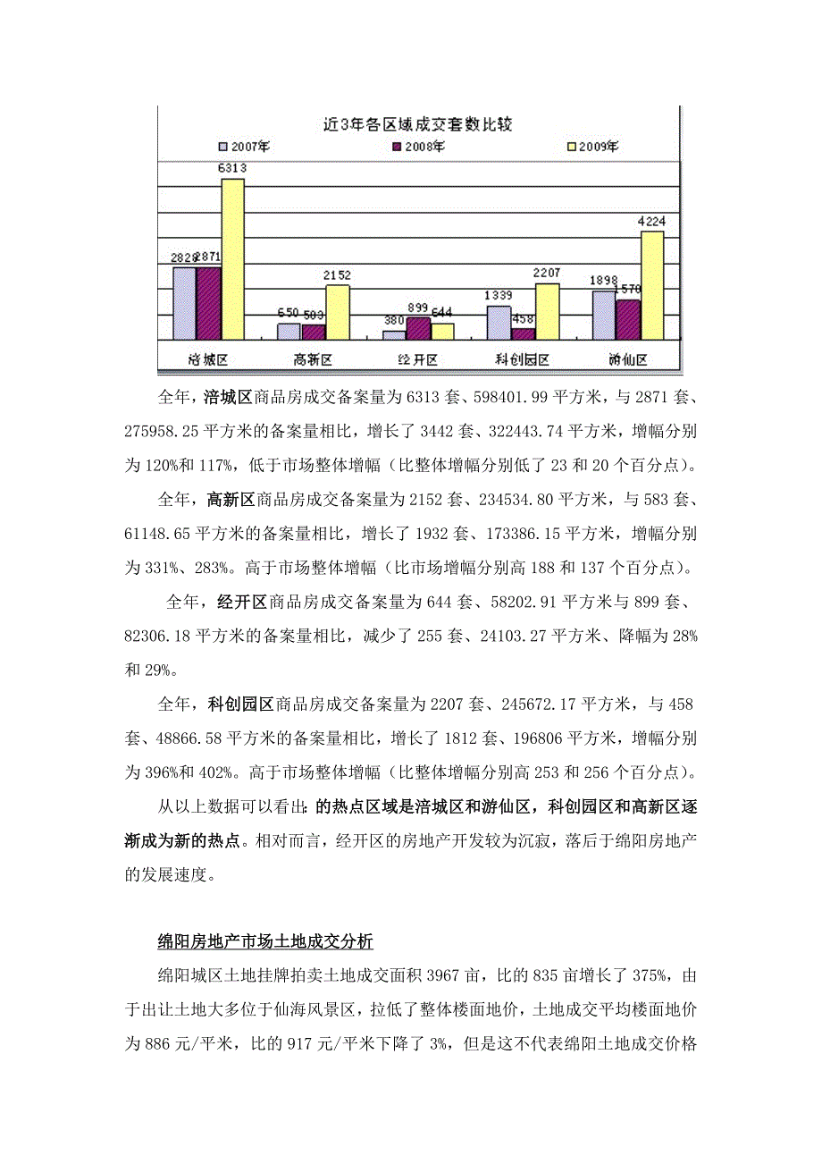 绵阳市房地产市场分析报告_第4页