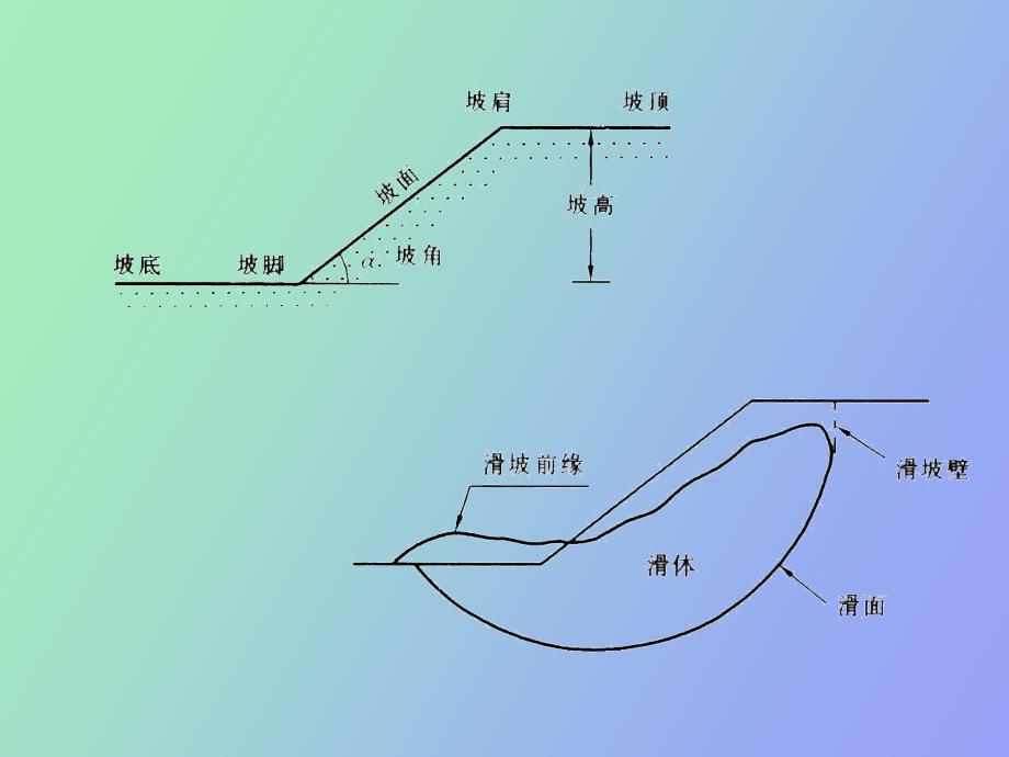 边坡稳定分析_第4页