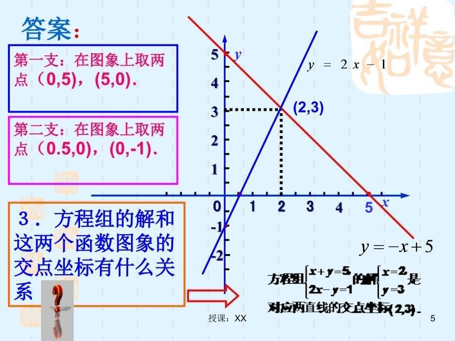 二元一次方程与一次函数(课堂PPT)_第5页