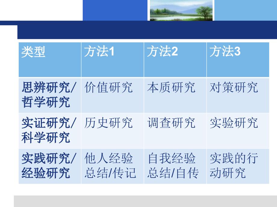 刘良华怎样做教育叙事研究_第4页