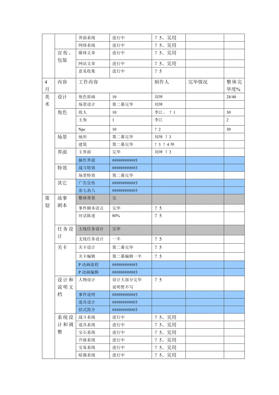 刀剑外传项目流程时间表.doc_第4页