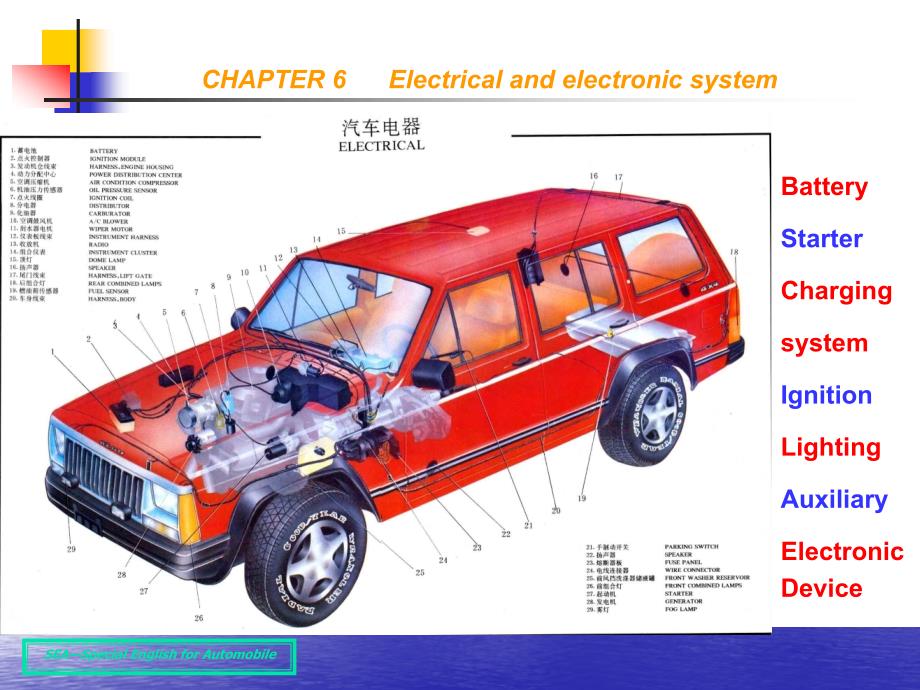 汽车专业英语(幻灯片)chapter 6 electrical system_第2页