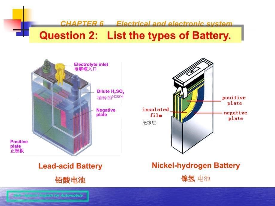 汽车专业英语(幻灯片)chapter 6 electrical system_第5页