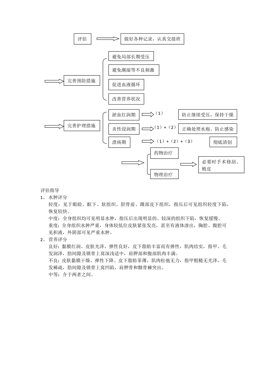 压疮及压疮高危病人管理制度.doc_第2页