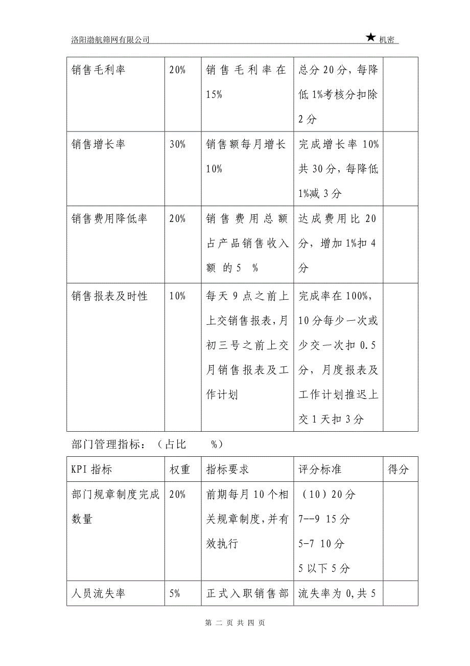 销售经理绩效考核方案_第2页