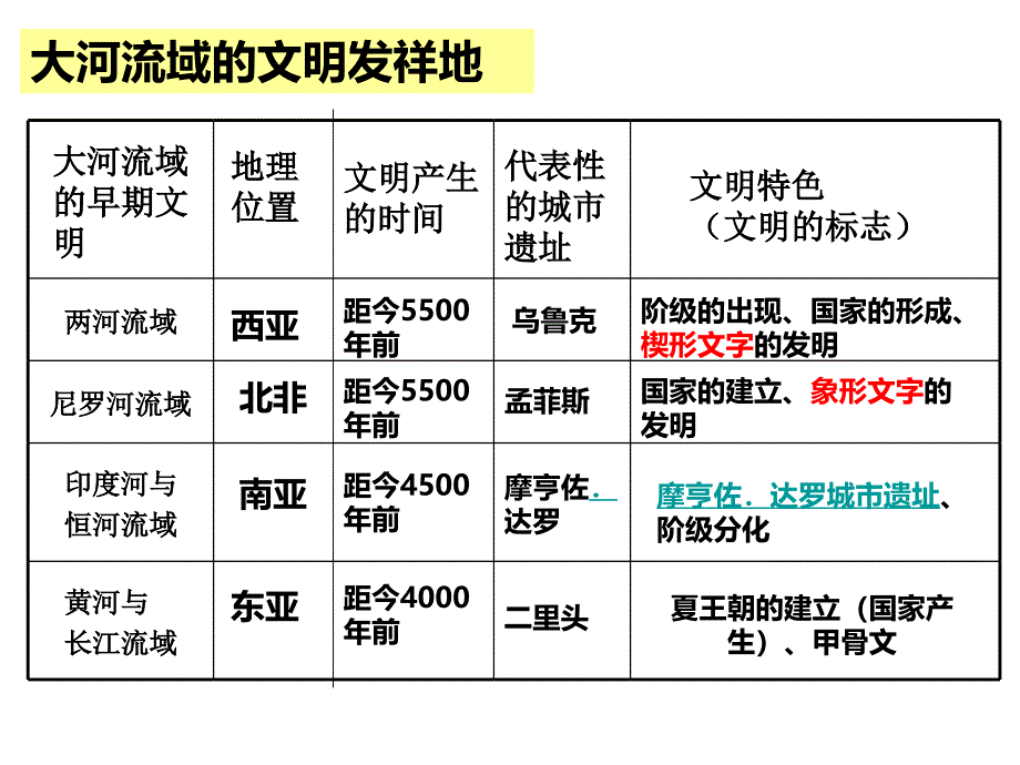 第二课第二课时诞生于爱琴海与中美洲地区的文明_第1页