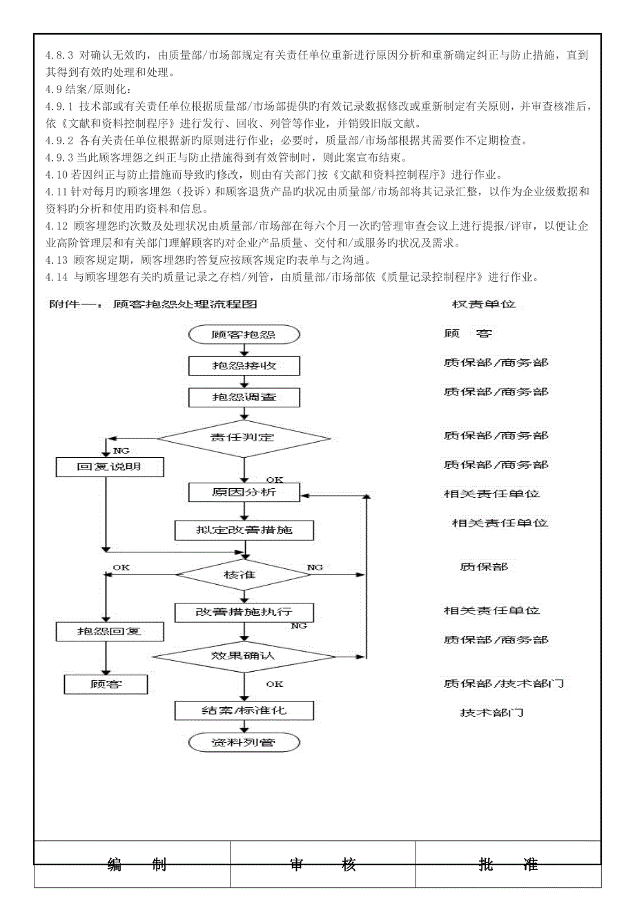 客户投诉处理流程及标准_第2页